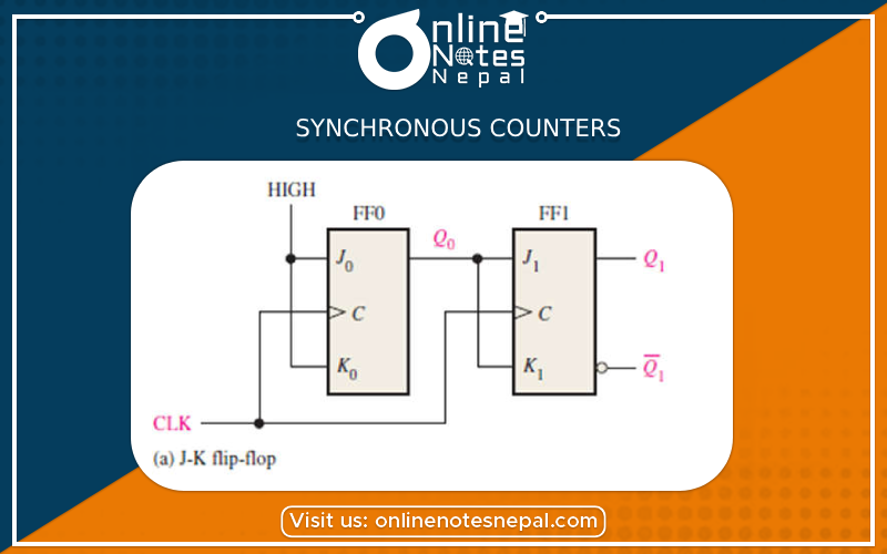 Synchronous Counters Photo
